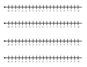 Printable number line with negatives