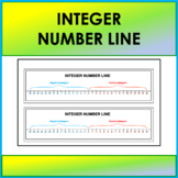 Integer Number Line
