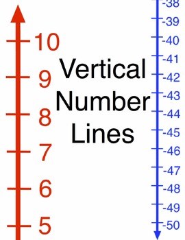 integer number line
