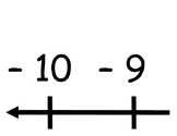 FREEBIE: Integer Number Line for Floor or Bulletin Board
