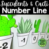 Integer Number Line for Plant Theme Math Classroom Decoration
