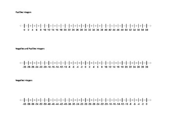 Preview of Integer Number Lines