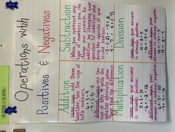 Preview of Integer Operation Notes