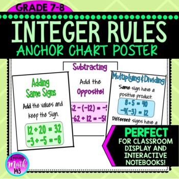 Preview of Integer Operation Rules and Examples Anchor Chart Poster