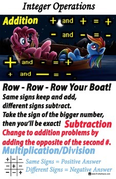 Preview of Integer Operations