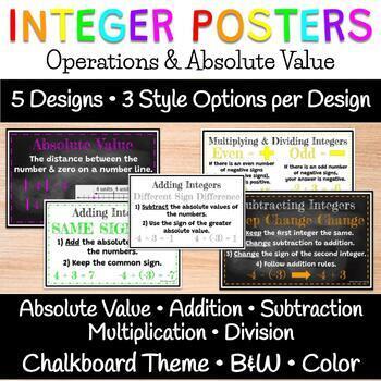 Preview of Integer Operations & Absolute Value Math Posters