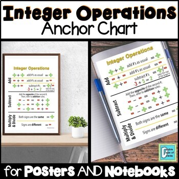 Preview of Integer Operations Anchor Chart Interactive Notebook Poster