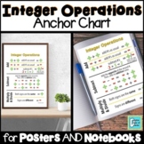 Integer Operations Anchor Chart Interactive Notebook Poster