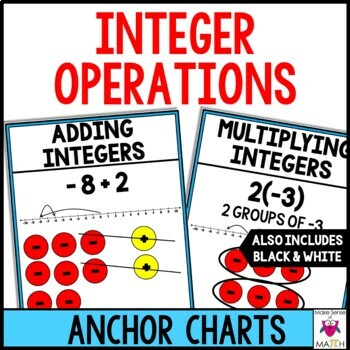 Preview of Integer Operations Anchor Charts Posters Adding Subtracting Multiplying Dividing