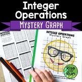 Operations with Integers - Add, Subtract, Multiply, and Di