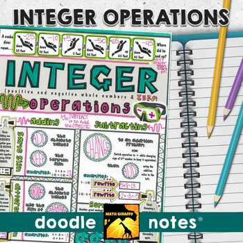 Preview of Integer Operations Doodle Notes | Visual Interactive Pre-Algebra Doodle Notes