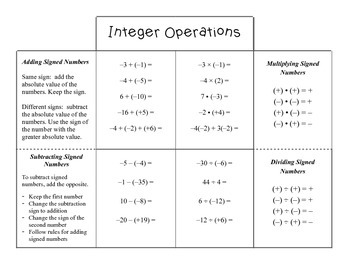 Preview of Integer Operations Foldable