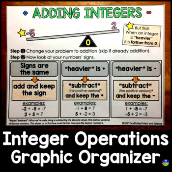 Preview of Adding Integers Cheat Sheet