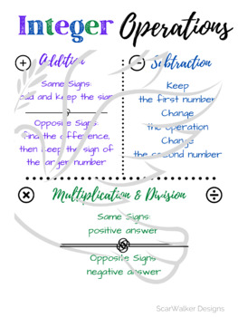 Preview of Integer Operations, Middle School Math, Anchor Chart, Printable, Poster