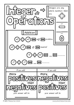 Integer Operations Positive Negative Numbers Doodle Sheet Coloring Notes