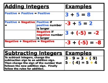 negative and positive rules for subtraction