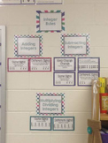 Integer Operations Rules Posters