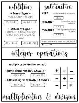 Preview of Integer Operations Rules Student Handout or Anchor Chart