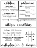 Integer Operations Rules Student Handout or Anchor Chart