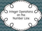 Integer Operations on the Number Line Bundle