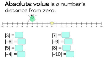Integer Opposites And Absolute Value Digital Lesson By Try Angle Math
