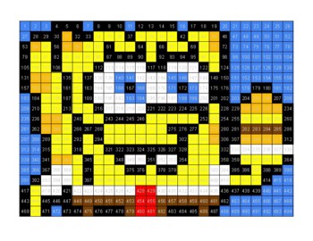 Preview of Integer Pixel Project (Spongebob)