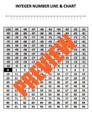 Integer Reference Charts: Number Line, Hundreds Chart & Mu