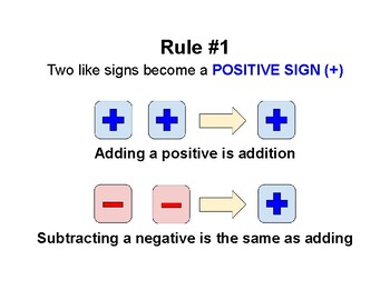 Integer Rule Posters by Erins Hands on Learning | TPT