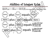 Integer Rules Posters & Worksheets | Teachers Pay Teachers