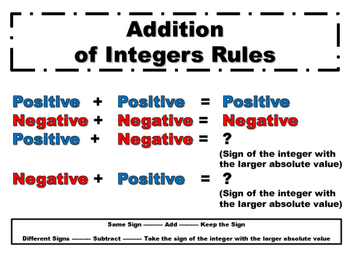 Integer Rules by Nobles' Nest | Teachers Pay Teachers