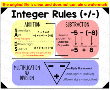 Preview of Integer Rules