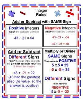 Preview of Integer Rules Anchor Chart