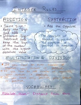 Preview of Integer Rules Anchor Chart