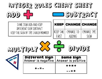 Preview of Integer Rules Cheat Sheet