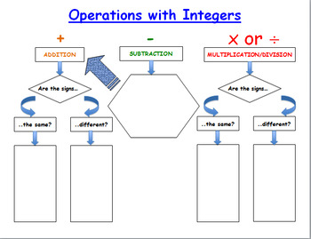 Preview of Integer Rules Graphic Organizer