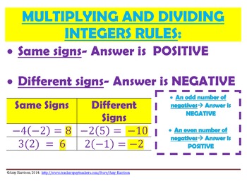 Integer Rules Poster- Multiplying and Dividing by Amy Harrison | TpT