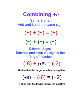 Integer Rules - Rules for Combining, Multiplying and Dividing Integers