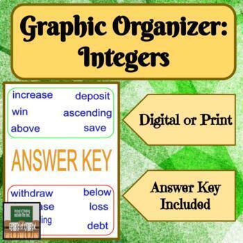 Preview of Integer Vocabulary - Graphic Organizer - Distance Learning - Digital - Print