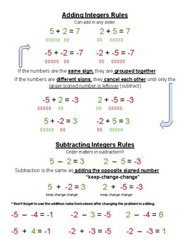 Preview of Integer operation rules