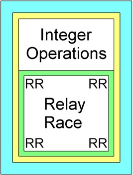 Preview of Integers - Integer Operations RELAY RACE Game (8 rounds of 9 problems)