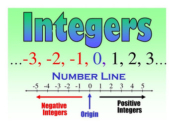 Preview of Integers (Addition, Subtraction)
