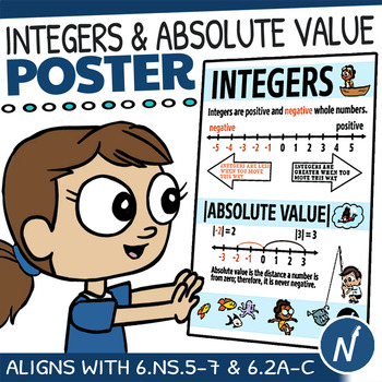 Preview of Integers Anchor Chart | 17 x 22 Integers Poster | Works With Any Normal Printer