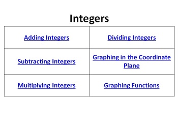 Preview of Integers Bell Ringers Adding Subtracting Multiplying Dividing Graphing Functions
