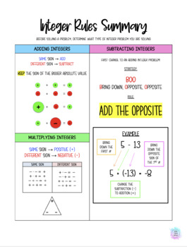 Preview of Integers Bundle Packet (Printables/Worksheets)