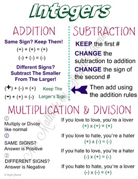 Preview of Integers Interactive Notebook Poster