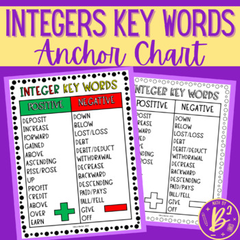 Preview of Integers Key Words Chart
