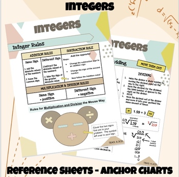 Preview of Integers Math 6th Grade Anchor Chart Reference Poster Guide