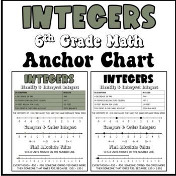 Preview of Integers Math Anchor Chart