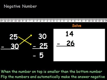 Preview of Basic Math Skills; Negative Integers & Answers (worksheet included) (POWERPOINT)