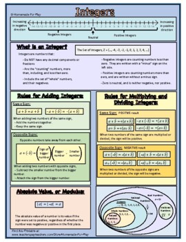 Preview of Integers, (Negative Numbers), Reference Sheet